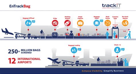 Baggage Tracking 